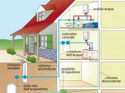 impianto-idricosanitario